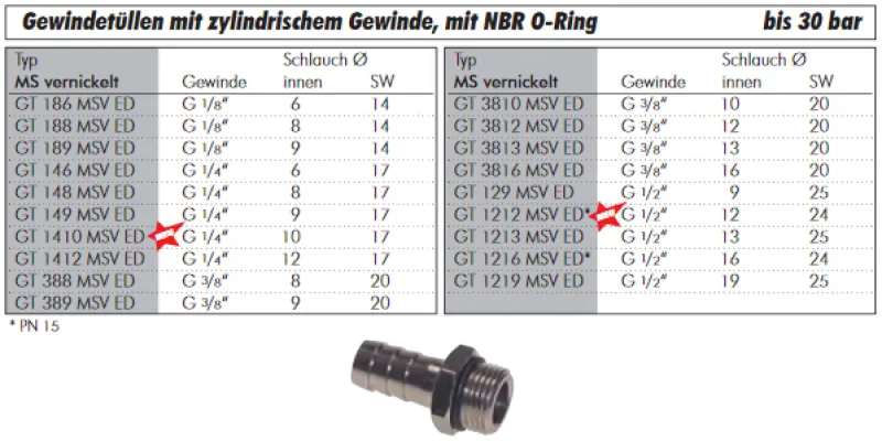 Größentabelle Gewindetülle mit zylindrischem Gewinde und NBR O-Ring bis 30 bar